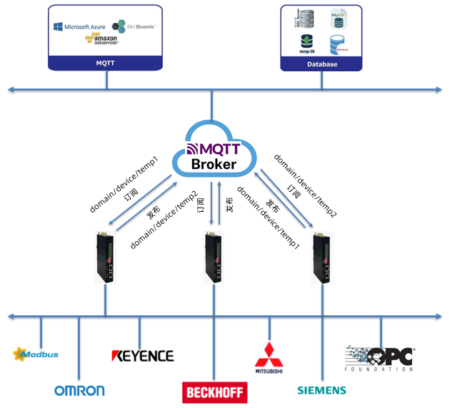 mqtt
